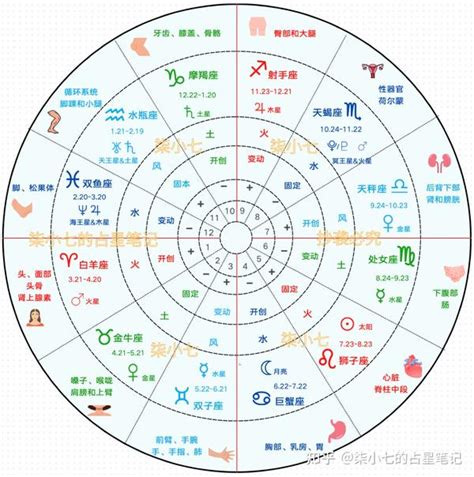 7月8日 星座|7月8日出生是什么星座